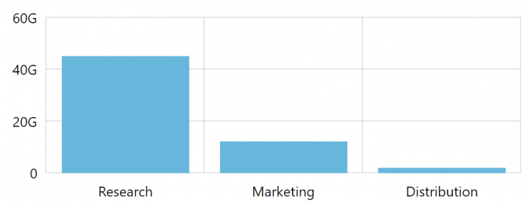 Modifying big number prefixes – amCharts 4 Documentation