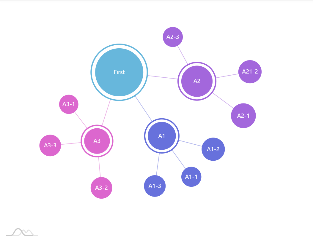 Anatomy of a Force Directed Tree – amCharts 4 Documentation