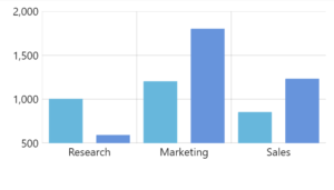 Zoom and pan – amCharts 5 Documentation