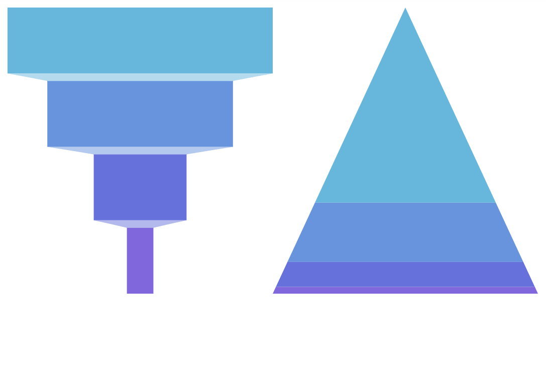 Funnel, Pyramid, And Pictorial Charts – AmCharts 5 Documentation