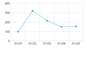 Axes – amCharts 5 Documentation