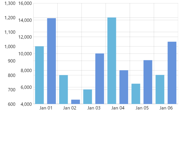 Axes – Amcharts 5 Documentation