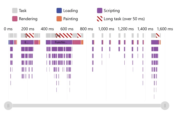 Flame Chart
