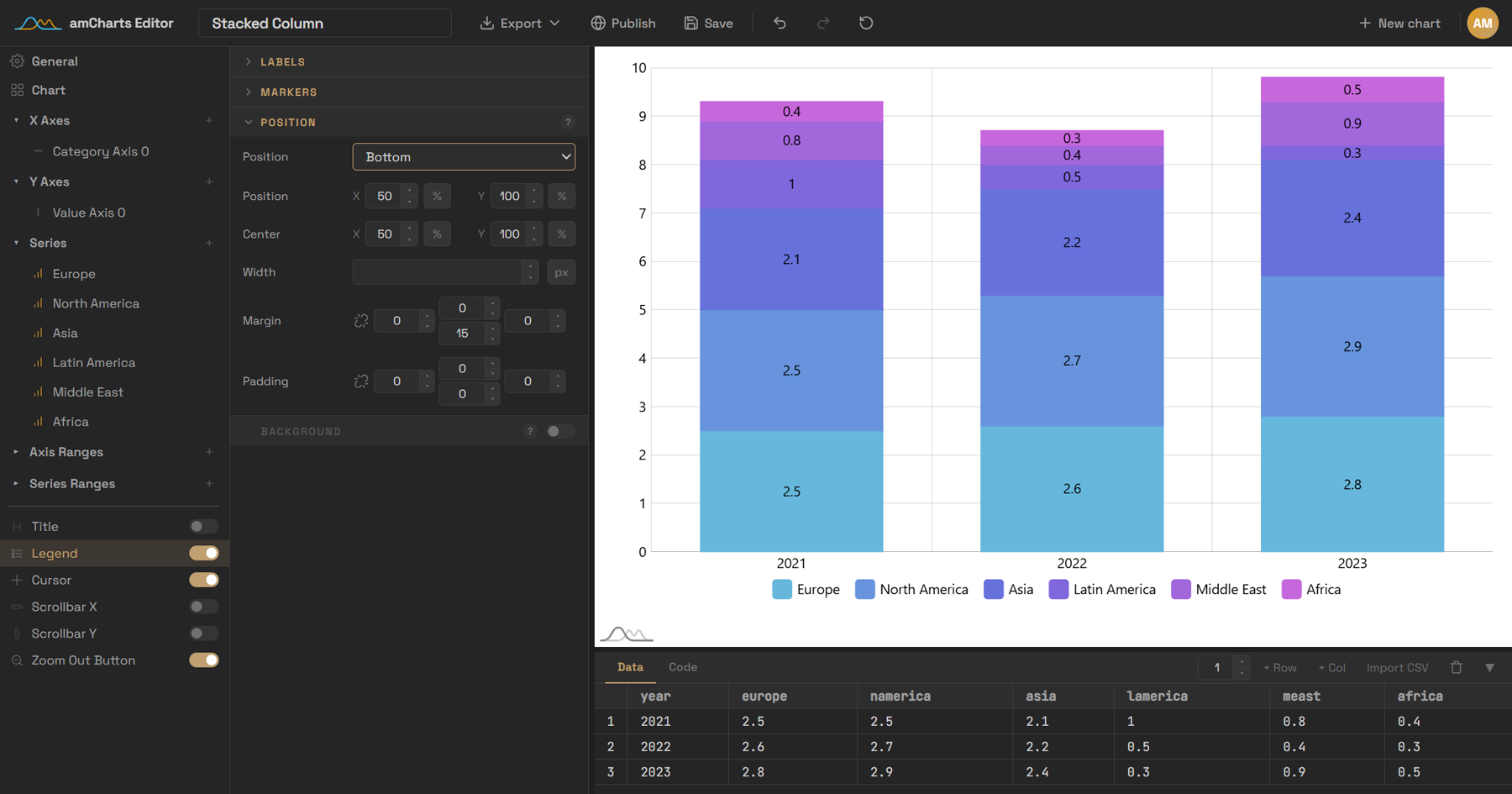 Chart Maker with settings on the left, a stacked column chart and its data grid