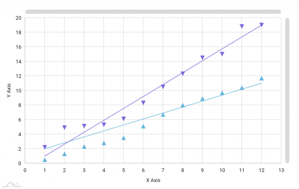 Demos (v4) Archive - amCharts