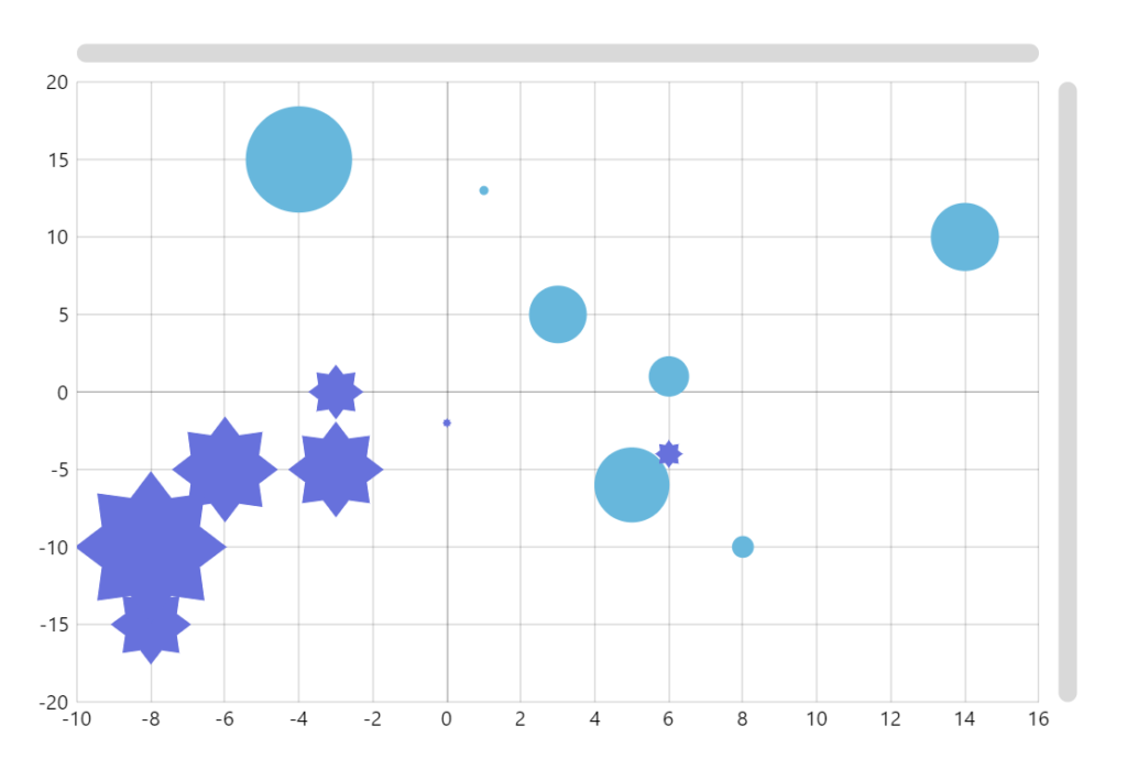 Chart Demos amCharts