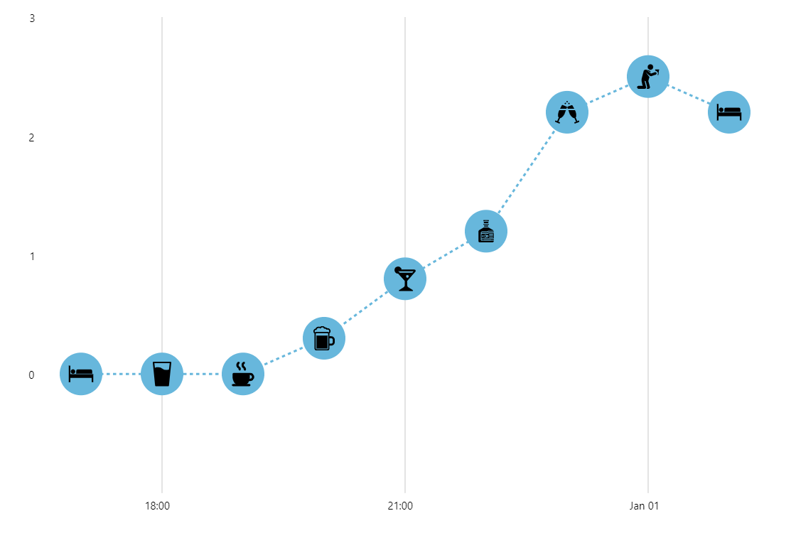 Line With Custom Bullets AmCharts