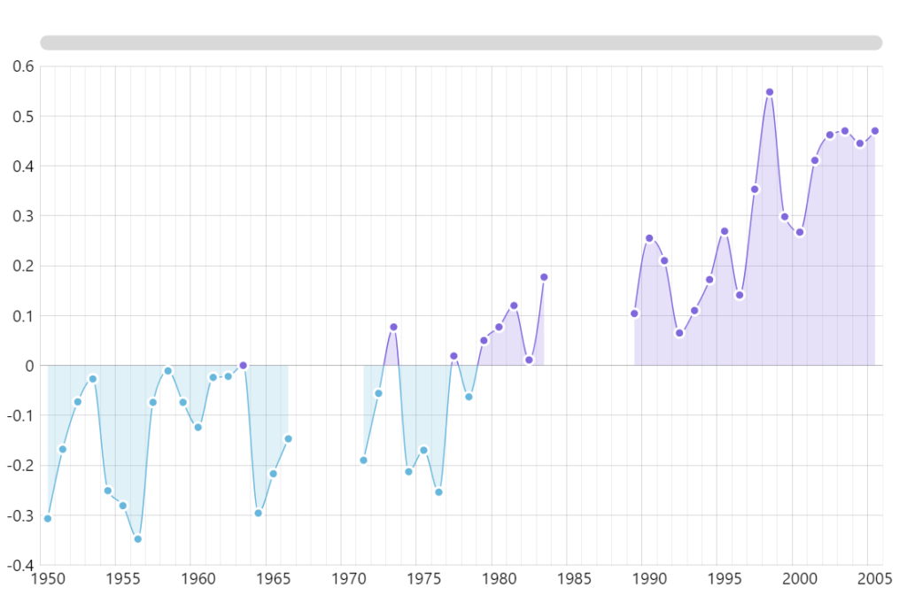 Data-Driven Yes No Charts from Graphs Pack