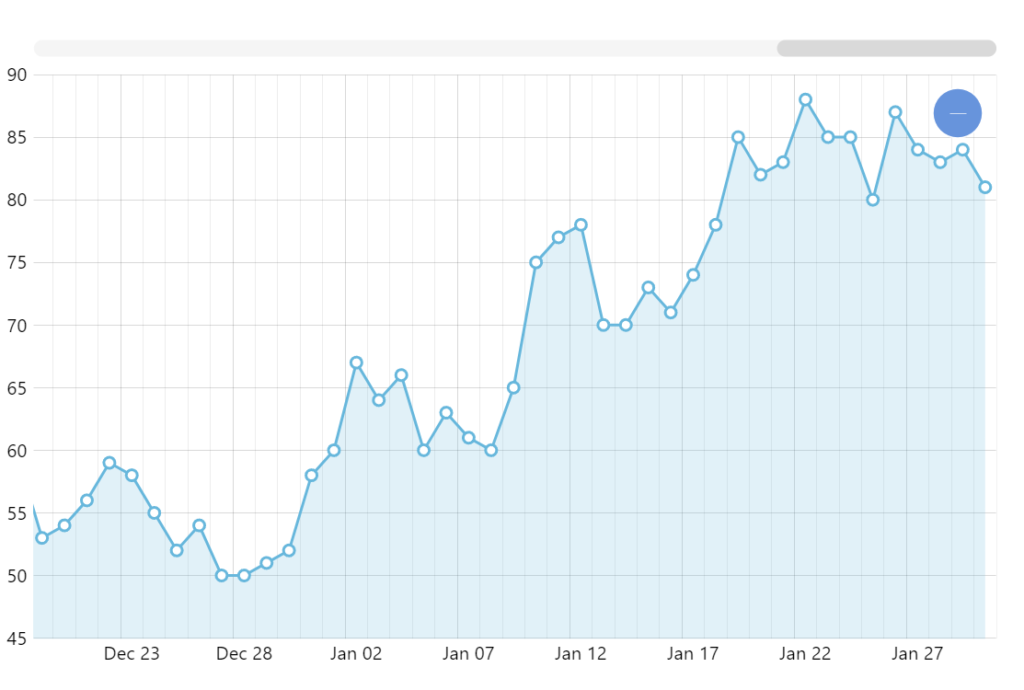 Data-Driven Yes No Charts from Graphs Pack