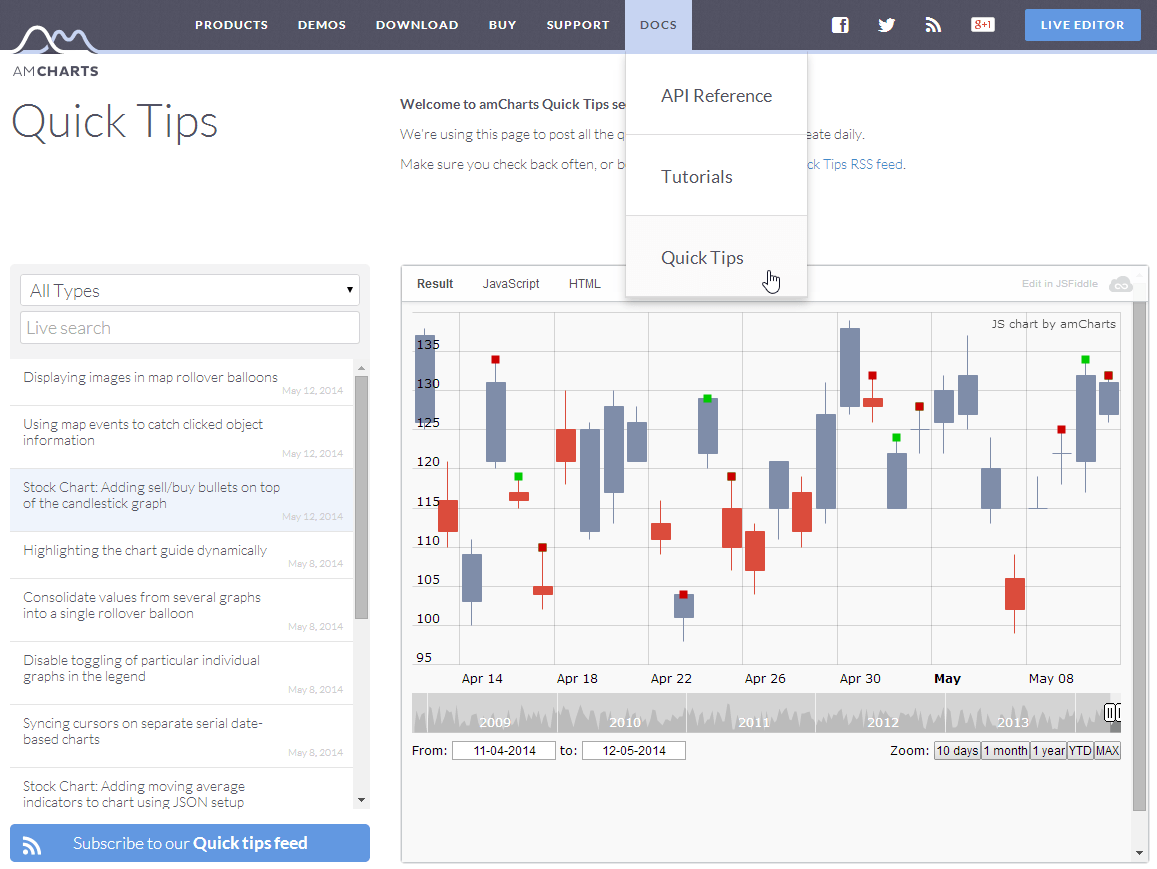  amCharts