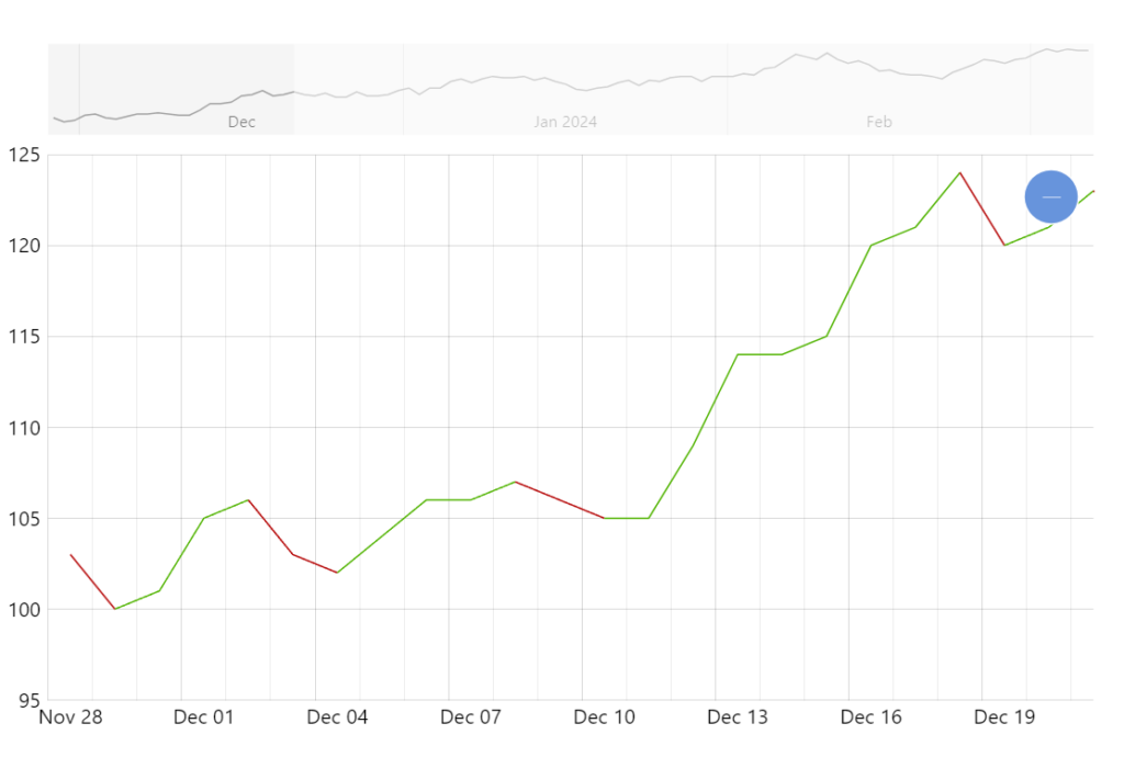 Color online) Graphical representation of the three categories of