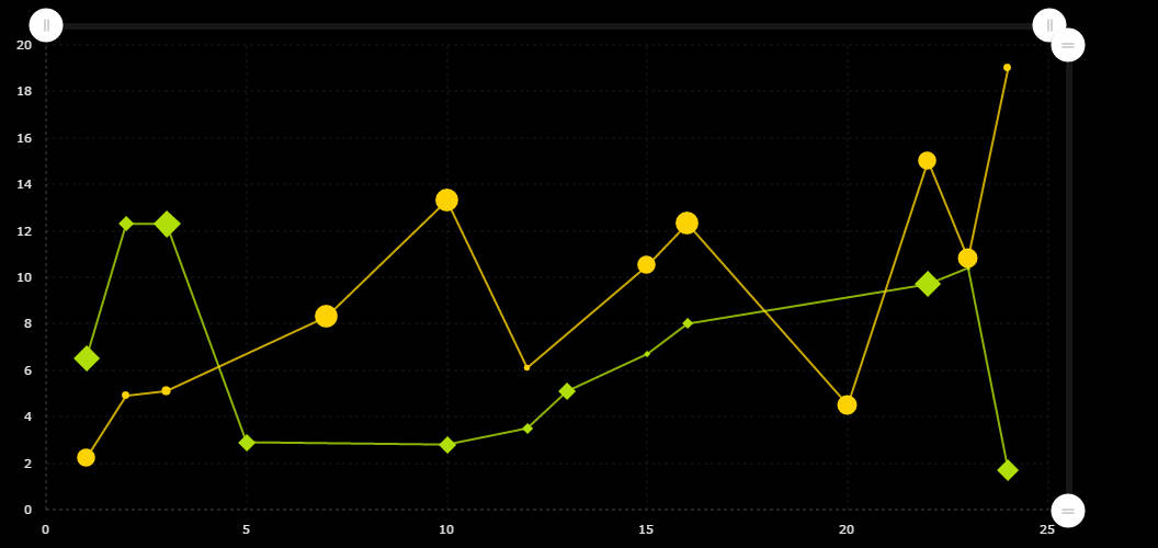 demo_8687_black amCharts