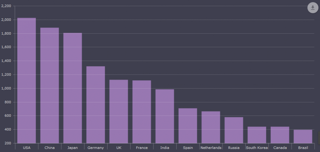 Simple Bar Chart AmCharts