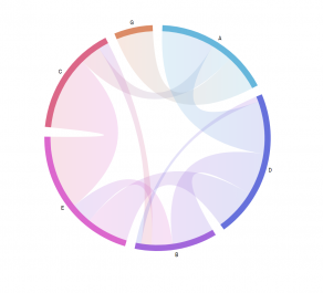 Chord Diagram 2 Amcharts