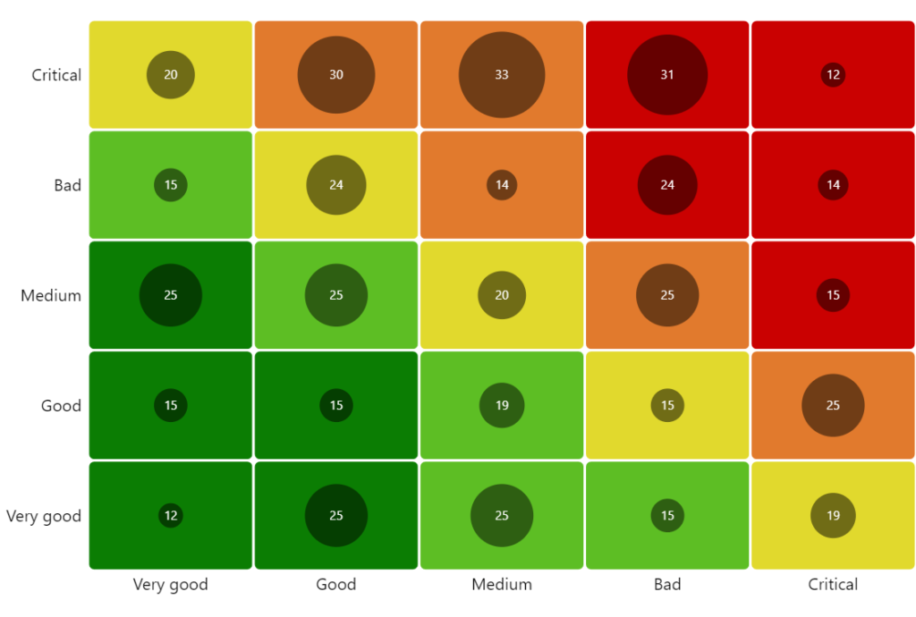 Chart Demos - Amcharts