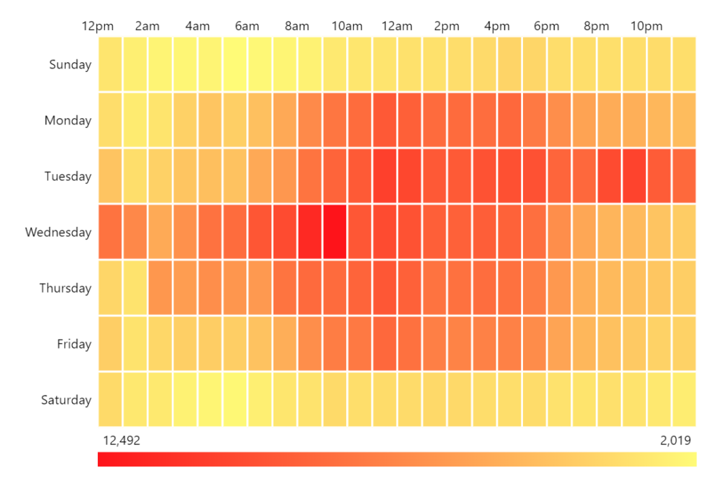 Chart Demos amCharts