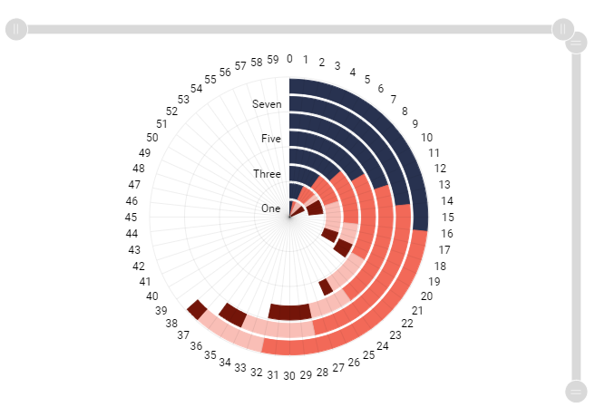 demo_11287_dataviz - amCharts