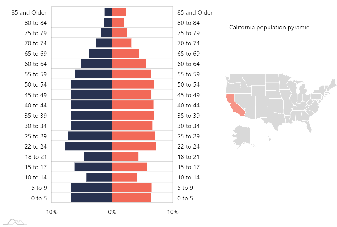 demo_12560_dataviz-1 - amCharts