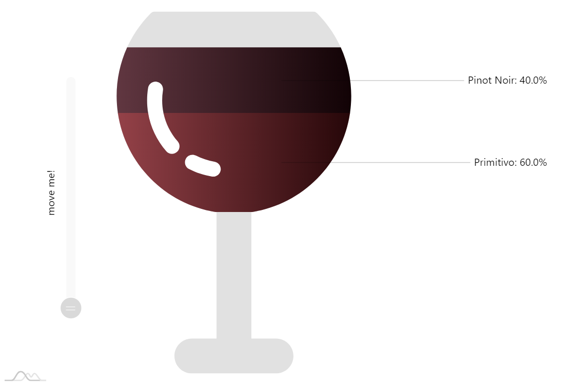 demo_13557_dataviz - amCharts