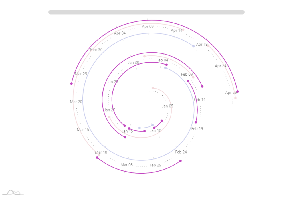 demo-14296-frozen-3-amcharts