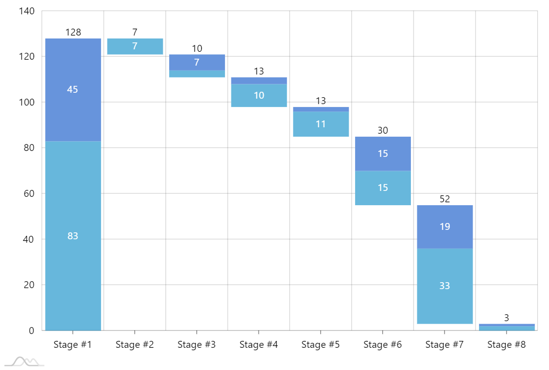 How To Create A Stacked Column Waterfall Chart In Excel Design Talk